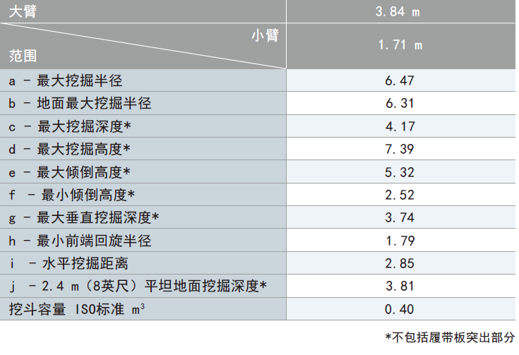 工作范围参数.png