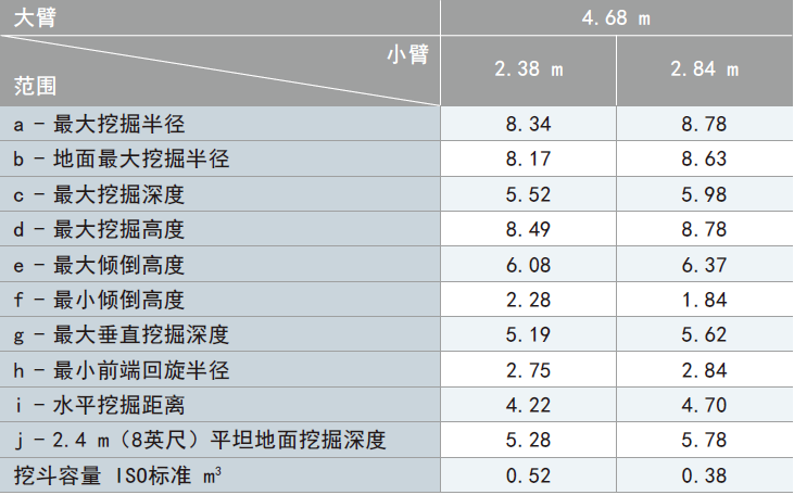 工作范围参数.png