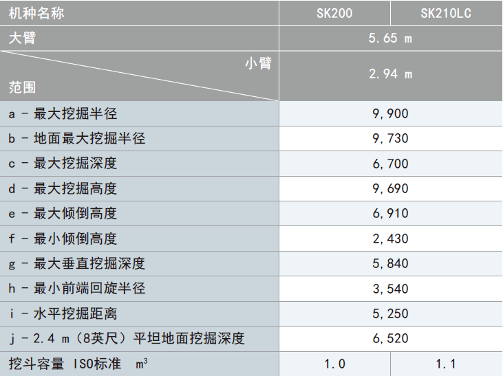 工作范围参数.png