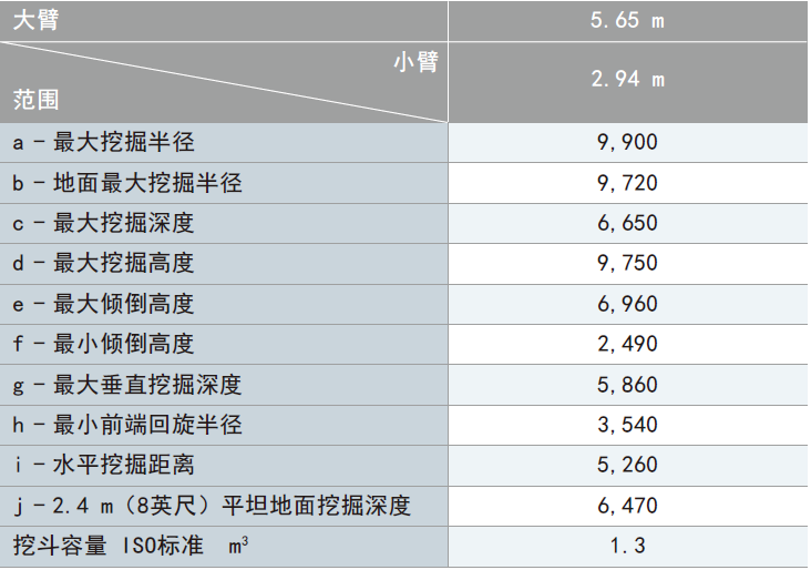 工作范围参数.png